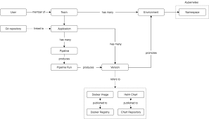 Nginx ingress controller on minikube. Concepts Jenkins X Cloud Native Ci Cd Built On Kubernetes