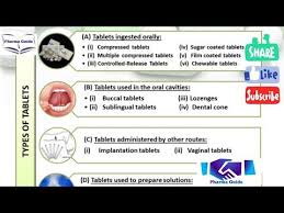 Solid Dosage Form Tablets Part 1 Types Of Tablets Youtube Dosage Form Tablet Oral Cavity