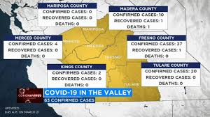 That's about 2,629 cases and 46 deaths per 100,000 residents. Kings County Health Officials Confirm 2 Cases Of Covid 19 First In County Abc30 Fresno