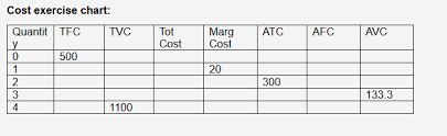 Answered Cost Exercise Chart Quantit Bartleby