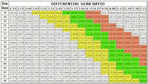 differential gear calculator diesel gear ratio chart