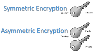 Symmetric Vs Asymmetric Encryption Difference Explained