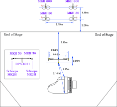 Session 28 · wednesday, december 14, 2016. Microphone Placement For The Implemented Oct With Hamasaki Square Download Scientific Diagram