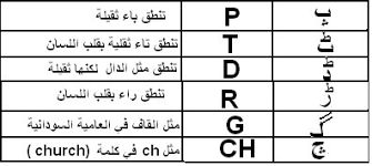 تعلم قليلا من الاردو الهندي