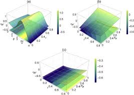 68/2003, ordonanta privind serviciile sociale, consolidata. Wigner Distribution Of Accelerated Tripartitew State Sciencedirect