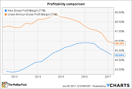 How Nike Inc Makes Most Of Its Money The Motley Fool