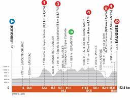 Suscríbete ahora para verlo instantáneamente. Recorrido Etapas Y Perfiles Del Criterium Dauphine 2021