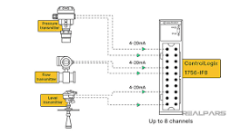 Analog Inputs and Outputs in PLC Systems - RealPars