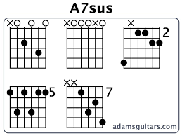 A7sus Guitar Chords From Adamsguitars Com