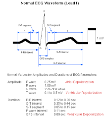What are capacitors and why we need to use them in defibrillators. Biphasic Defibrillation