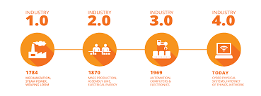 A senior lecturer at universiti kebangsaan malaysia (ukm)'s department of electrical, electronic and systems engineering, associate prof dr sawal hamid md ali said that the key to the. Lean Six Sigma Methodology And Industry 4 0 Mbizm