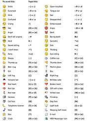 El Emoticon Ya Es Treinton Revista Merca2 0 Emoticonos Significado De Emojis Simbolos De Texto