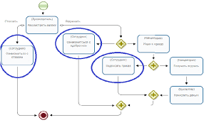 свод знаний по управлению бизнес процессами Bpm Cbok 3 0 Pdf Teachdocs Runawfe