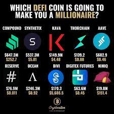 Hidden Gems Defi Coins Infographic Blockchain Cryptocurrency