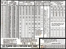 John Deere 71 Planter Seed Plate Chart The Best Photos Of Deer