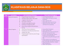 Maybe you would like to learn more about one of these? Bantuan Operasional Sekolah Ppt Download