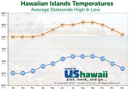 Hawaii Weather And Climate Patterns