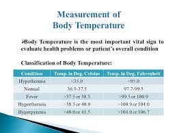 Body Temperature Classification Case Presentation Vital Signs Health Problems