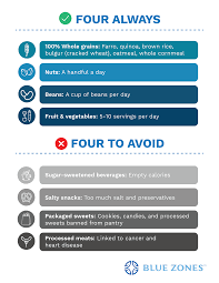 Certain foods are essential in the blue zone diet. Blue Zones Life Four Always Four To Avoid Blue Zones