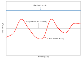 Remote Sensing | Free Full-Text | Physically Based Thermal Infrared  Snow/Ice Surface Emissivity For Fast Radiative Transfer Models