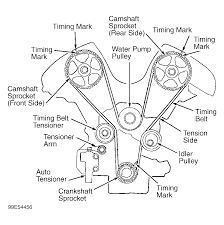 Fuse box diagram (location and assignment of electrical fuses and relays) for hyundai santa fe (1st/sm; 2003 Hyundai Santa Fe Serpentine Belt Routing And Timing Belt Diagrams Timing Belt Car Mechanic Automotive Mechanic