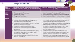 Departemen sumber daya manusia memiliki tugas untuk membuat perkembangan atas struktur gaji yang baik, sementara pihak manajer memiliki tugas sementara itu, perusahaan juga memberikan tugas dan tanggung jawab lainnya bagi divisi manajemen sdm di mana mereka harus berurusan. Program Transformasi Minda Latihan Dan Pembangunan Staf Ppt Download
