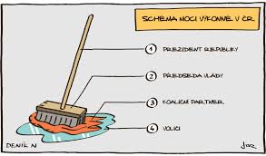 ‎read reviews, compare customer ratings, see screenshots, and learn more about deník n. Jaz Schema Moci Vykonne V Cesku Denik N Jokes Comics Peanuts Comics