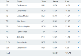 To bell and dj, or to not bell and dj? Draftkings Week 1 Lineup Algorithm Projected Lineup Review