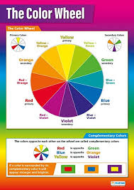 The Colour Wheel High Gloss Paper Educational Art Wall Chart