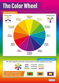 the colour wheel high gloss paper educational art wall chart