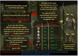 Wondering where to get started? Old School Runescape Ironman Guide Efficient Route To Maxing Your Ironman Slayer Guide Pvm Guide Grind Tips And More Hubpages