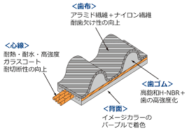 Fine Tune Timing Belt Engine Product Hks