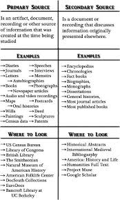 Primary Vs Secondary Sources Teaching History Teaching Social Studies 6th Grade Social Studies