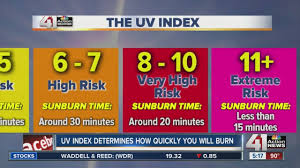 Uv Index Determines How Quickly You Ll Burn