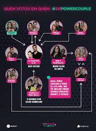 R7 votação power couple 2021 enquete. Veja Quem Votou Em Quem Na Quarta Formacao De Dr Do Power Couple Recordtv R7 Power Couple Brasil 5