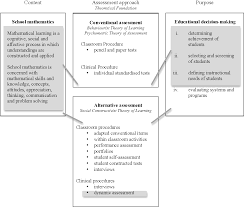 The full paper may be a thesis, a program, a project, or anything that will require a longer time to prepare. Pdf Utility Of A Conceptual Framework Within Doctoral Study A Researcher S Reflections Semantic Scholar