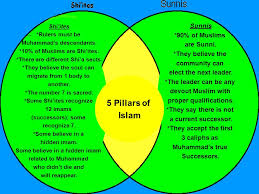 71 Thorough Sunni Vs Shiite Comparison Chart