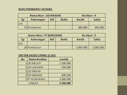 Jurnal penutup & neraca saldo setelah penutup. Pengantar Akuntansi I Pengantar Akuntansi Dan Bisnis Ppt Download