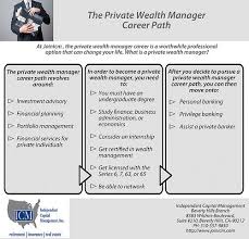 The Private Wealth Manager Career Path Financial Advisor Career Financial Advisors Finance Financial