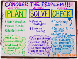 math problem solving strategies for elementary school