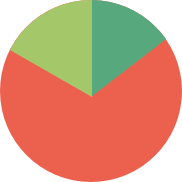 Pro ($1.99/month), unlimited charts plus 10 ticking sounds. Pomotodo A Time Management App For The Creators