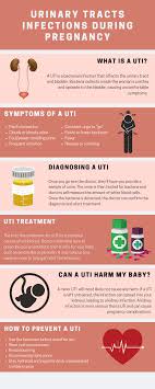 Pregnancy And Urinary Tract Infections Baltimore Maryland Birth Injury Lawyer