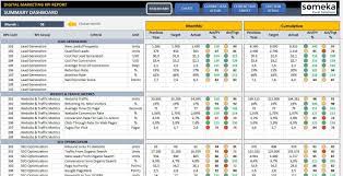 Digital Marketing Kpi Dashboard Excel Kpi Report Template Etsy In 2021 Kpi Dashboard Kpi Dashboard Excel Supply Chain Logistics