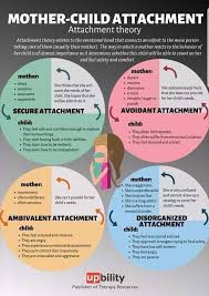 Pin By The Playful Therapist Ann Me On Worky Worky Cheat Sheets Attachment Theory Child Psychology Child Therapy