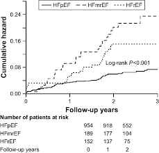 Cumulative Rate Of All Cause Mortality During The Follow Up