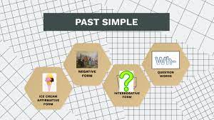 Past Simple Interrogative Form By Elean Trocones