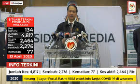 Umat islam malaysia sambut aidilfitri khamis ini. Malaysiakini Covid 19 More Discharges Than New Cases 1 Death