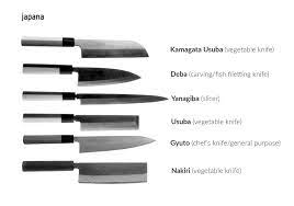 What Are The Main Japanese Knife Shapes And What Are They Used For What Is Deba Yanagiba Or Guyto Now You Knife Shapes Japanese Kitchen Knives Chef Knife