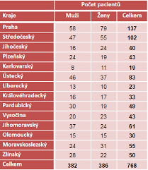 Prezentace nebyla vytvořená pro vzhledovou stránku ale spíše proto, aby si člověk uvědomil, že někteří lidé neměli na zdraví takové štěstí jako právě my. Vzp Nastavajici Maminky Nejvice Cerpaji Prispevek Na Screening Downova Syndromu Parlamentnilisty Cz Politika Ze Vsech Stran