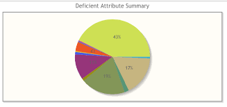 pie chart export data labels shifted prime community forum